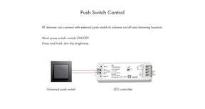 G.W.S. LED LED 5-36V DC Dimming Controller V1 + 4 Zone Panel Remote Control 100-240V AC Input T11-1 (Black)