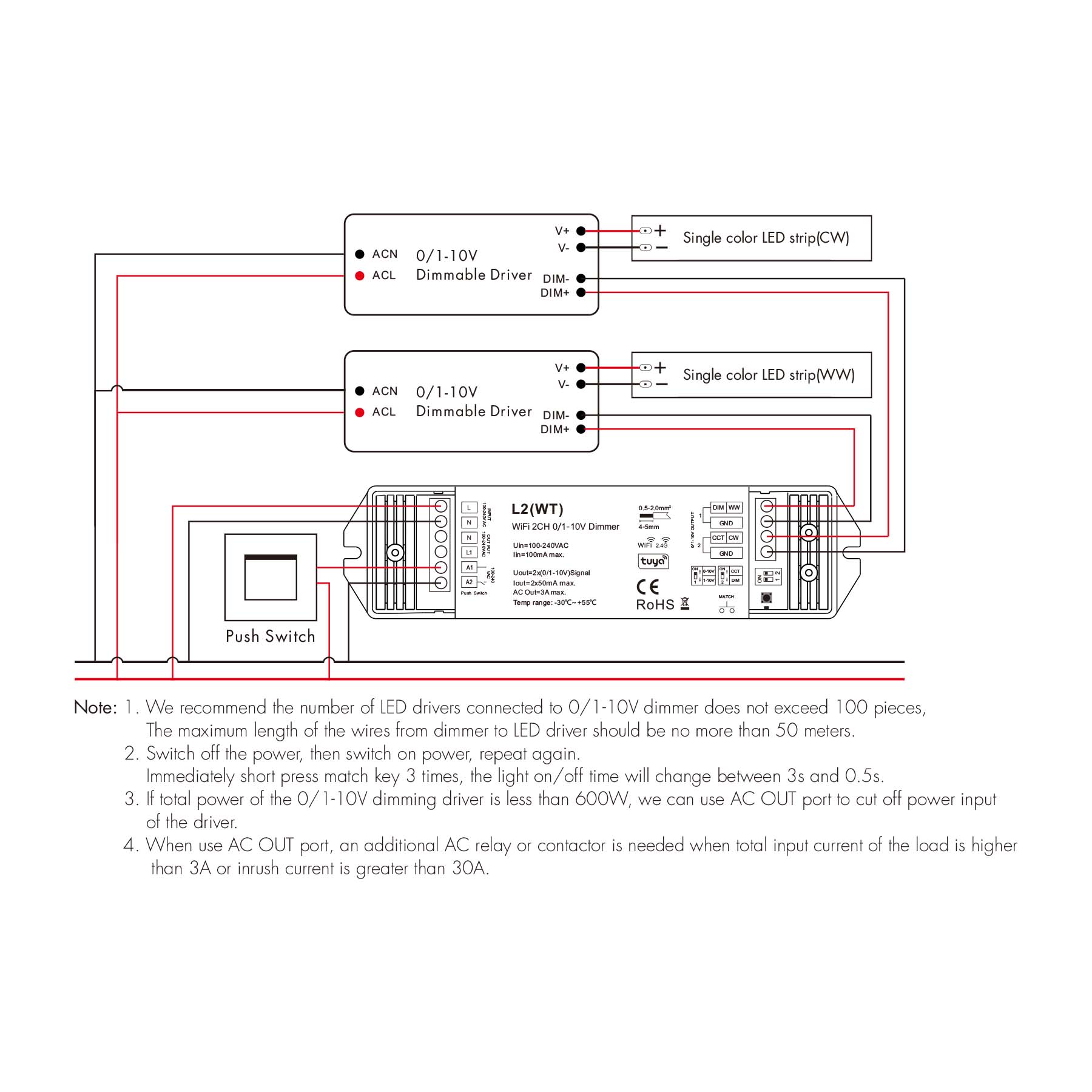 G.W.S. LED LED AC100-240V Dimming/CCT 0/1-10V Wifi Controller Tuya APP 2.4GHz RF L2(WT)