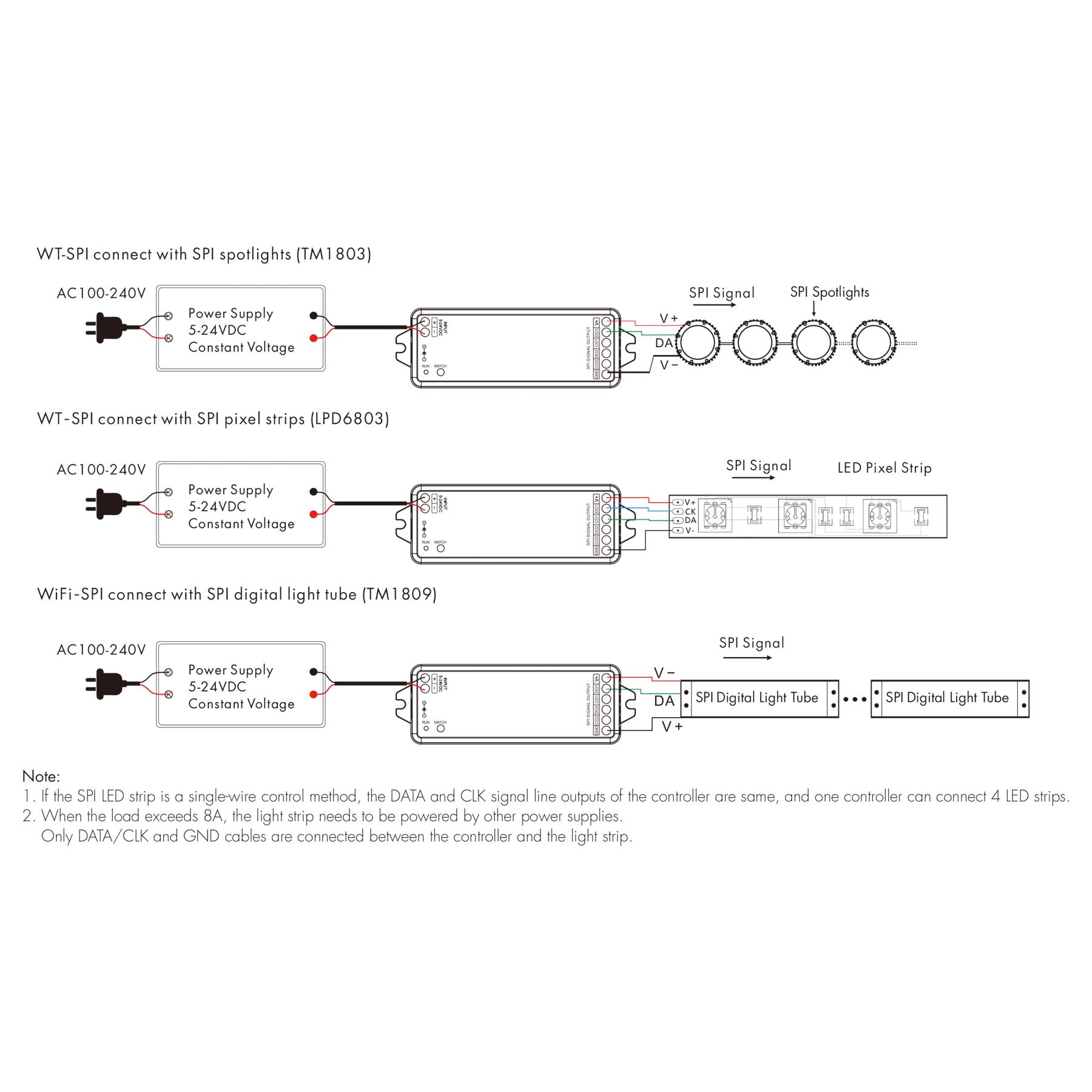 G.W.S. LED LED Controllers 5-24V DC WiFi & RF Pixel SPI LED Controller WT-SPI (Tuya App)