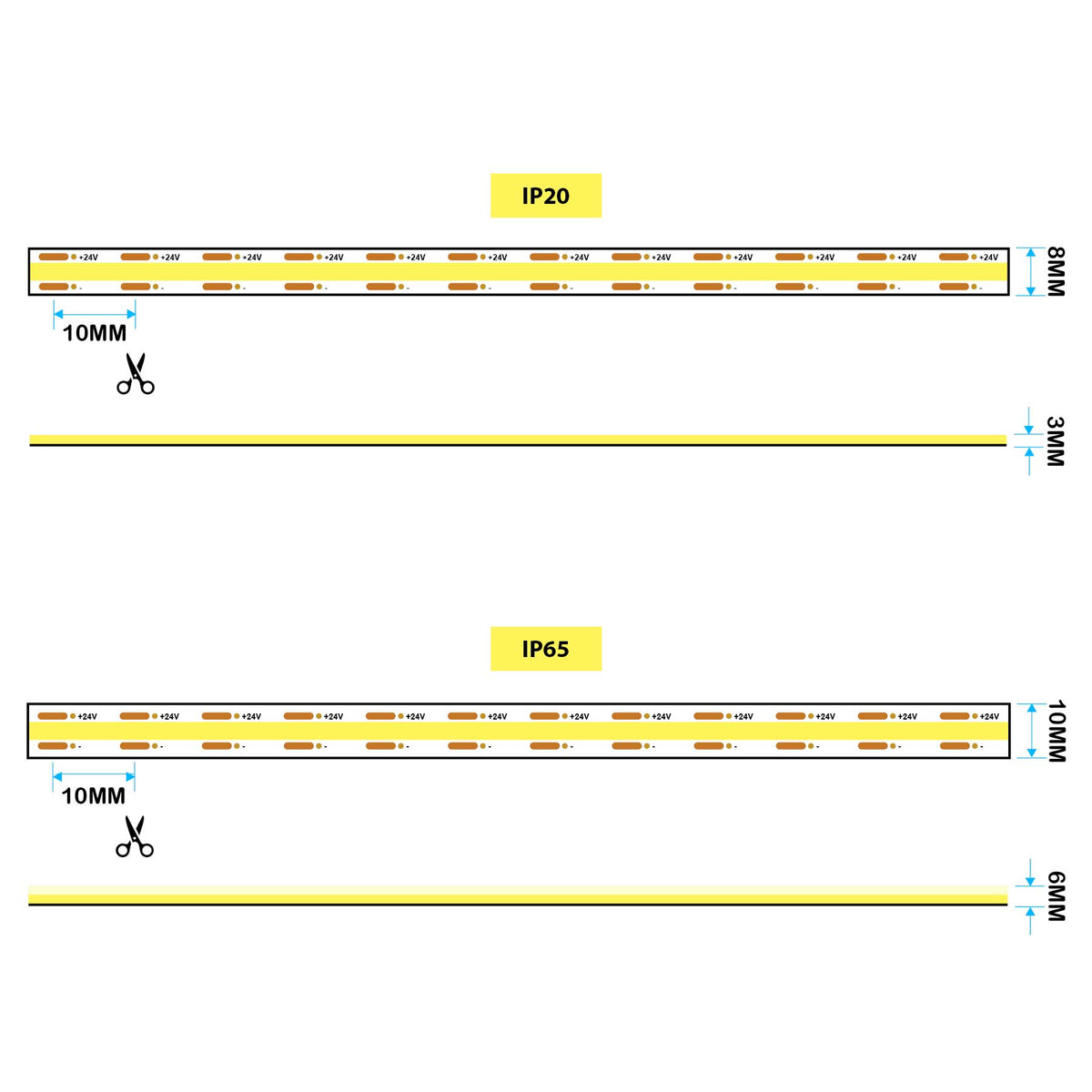 G.W.S LED Wholesale LED Strip Lights LED COB Strip Light, Seamless, 10M Reel, IP20/IP65, 24V, 8mm/10mm Wide