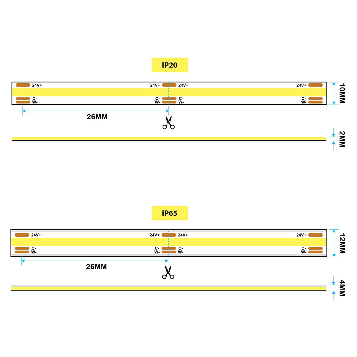 G.W.S LED Wholesale LED Strip Lights LED COB Strip Light, Seamless, 5M Reel, IP20/IP65, 24V, 10mm/12mm Wide, CCT