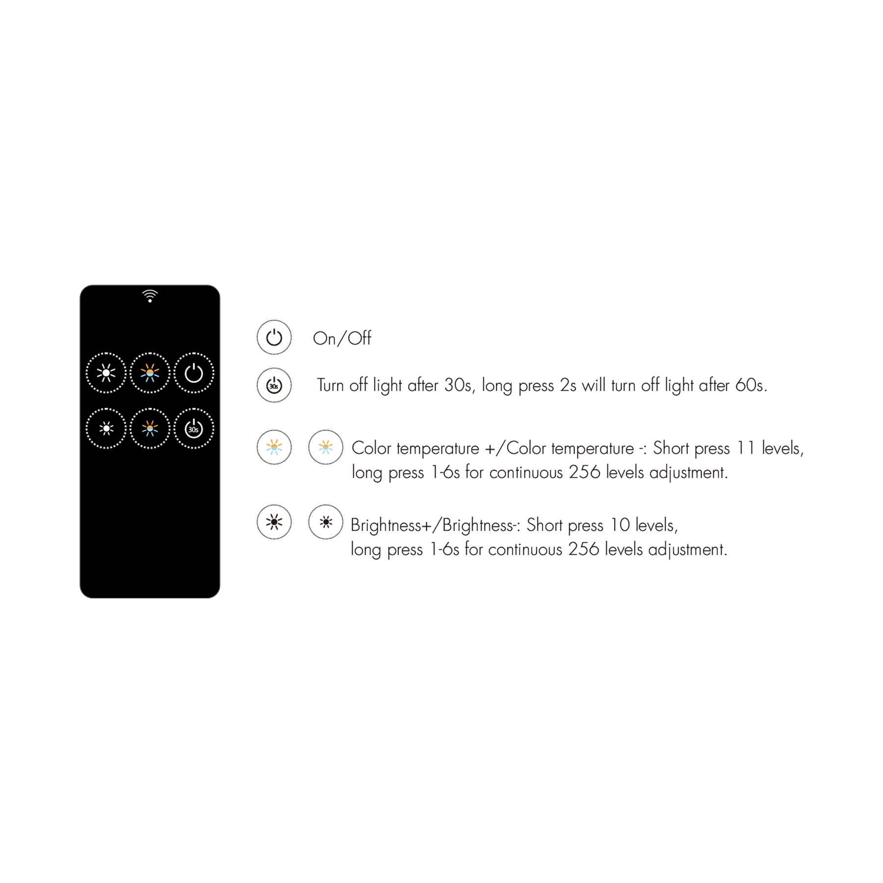 G.W.S. LED 1 Zone CCT Remote Control 2.4GHz RF RM2