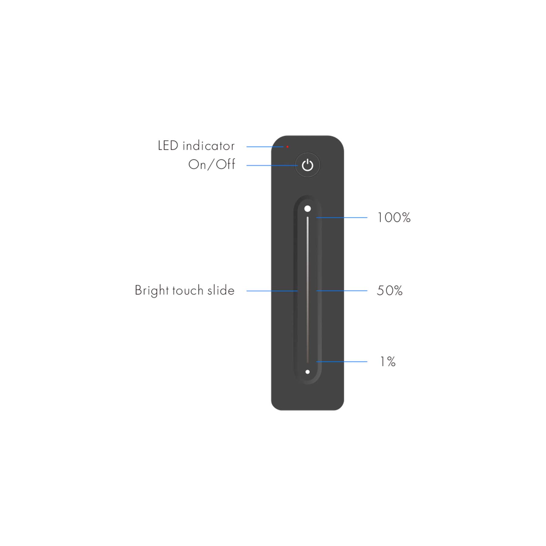 G.W.S. LED 1 Zone Dimming RF Remote Control R11