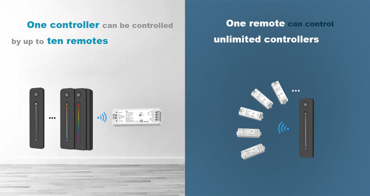 G.W.S. LED 1 Zone Dimming RF Remote Control R11