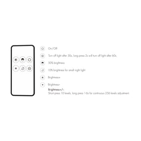 G.W.S. LED 1 Zone Dimming RF Remote Control RM1