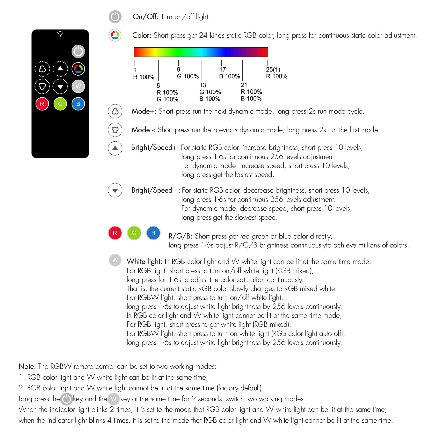 G.W.S. LED 1 Zone RGB/RGBW Remote Control 2.4GHz RF RM3