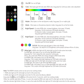 G.W.S. LED 1 Zone RGB/RGBW Remote Control 2.4GHz RF RM3