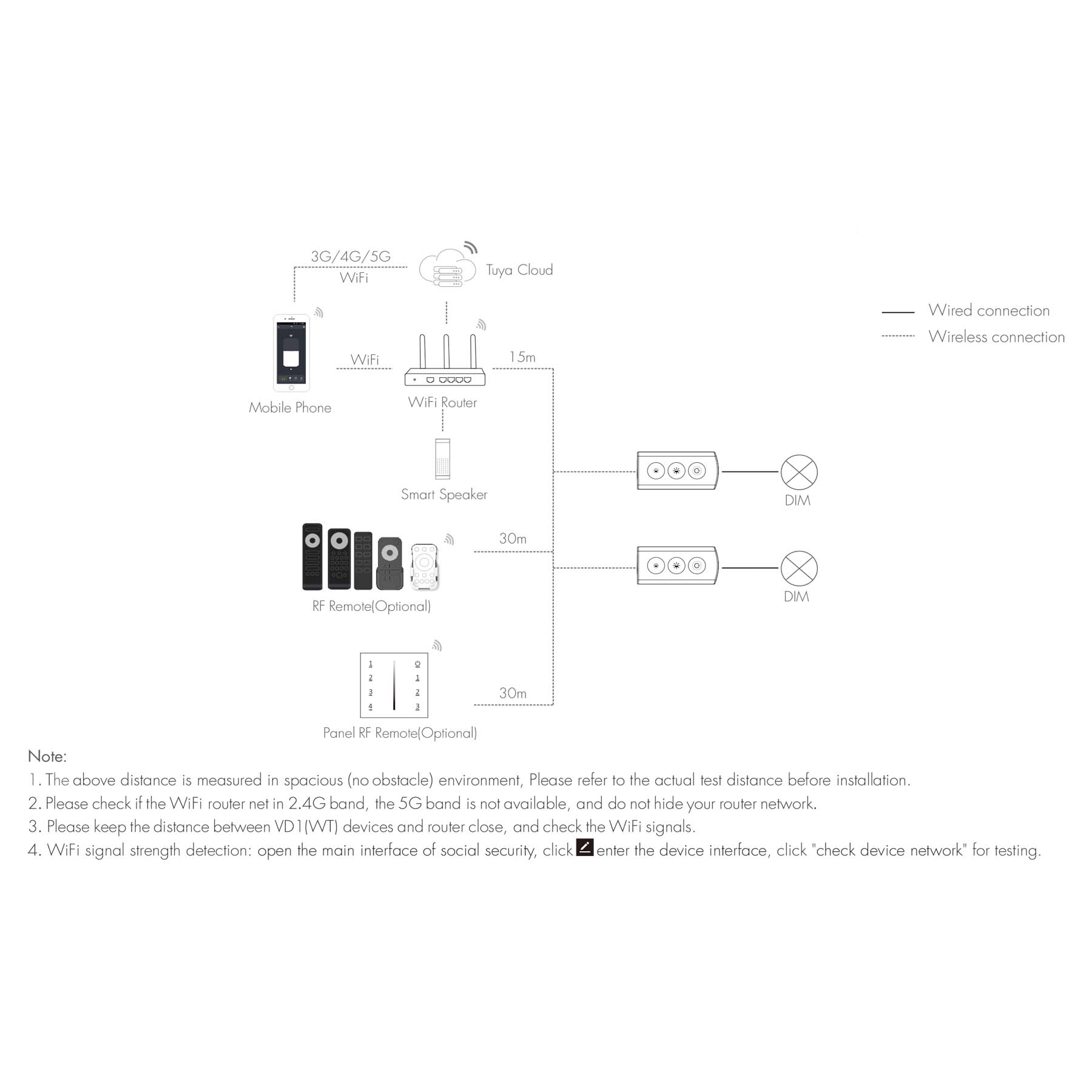 G.W.S. LED 1CH*5A 5-24V DC WiFi & RF CV Controller VD1(WT) (Tuya App)
