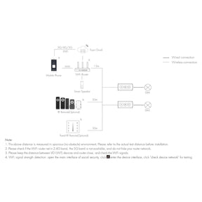 G.W.S. LED 1CH*5A 5-24V DC WiFi & RF CV Controller VD1(WT) (Tuya App)