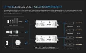 G.W.S. LED 1CH*8A 5-36V DC CV Controller, Push-Dim V1