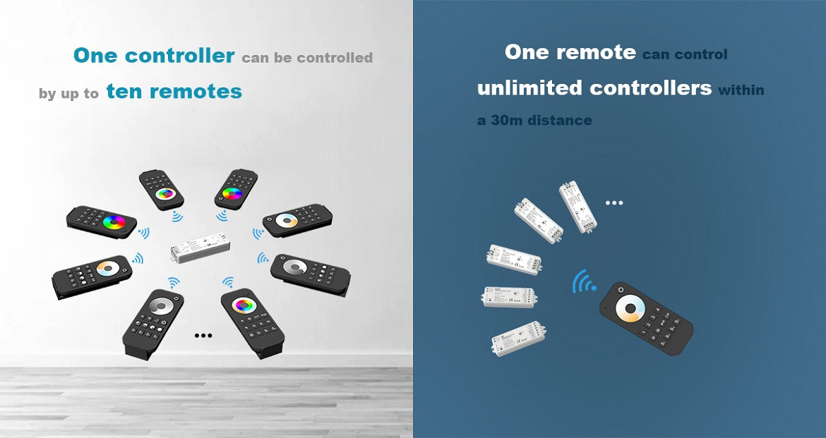 G.W.S. LED 4 Zones RGB/RGBW RF Remote Control RT9