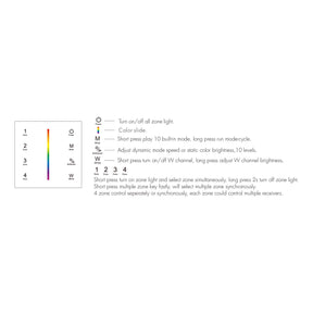 G.W.S. LED 4 Zones RGB/RGBW Touch Panel Remote Control (2*AAA Battery) T24
