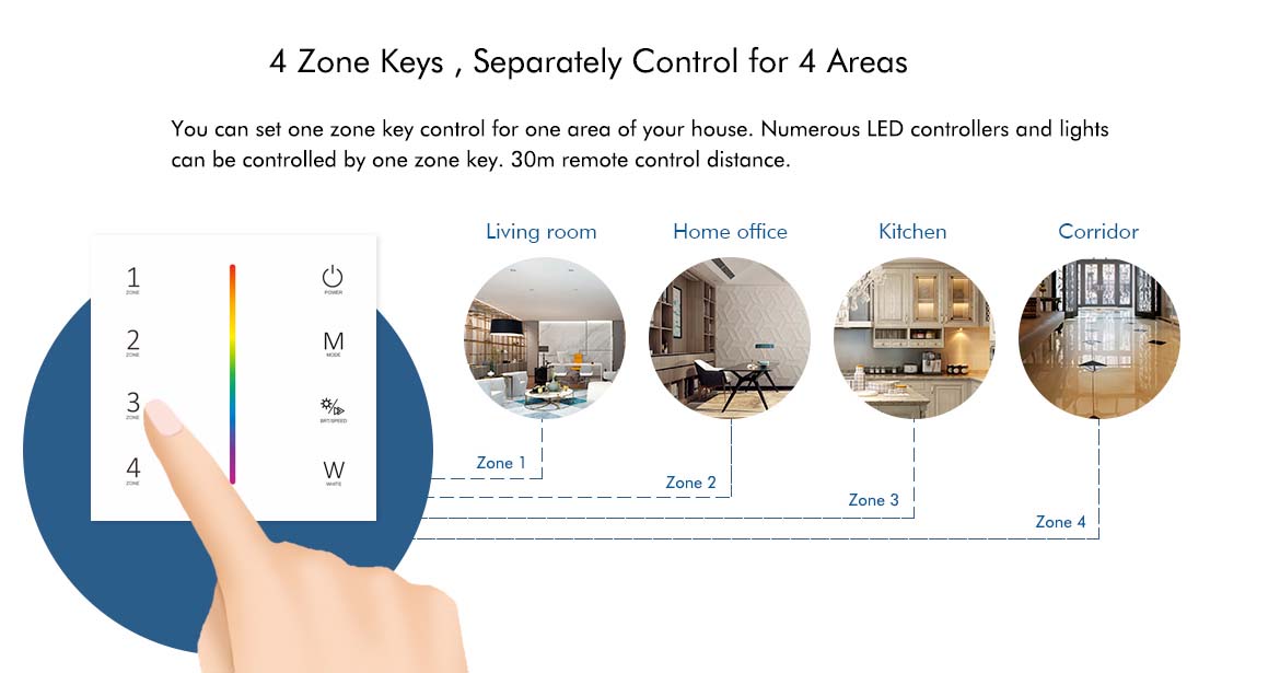 G.W.S. LED 4 Zones RGB/RGBW Touch Panel Remote Control (2*AAA Battery) T24