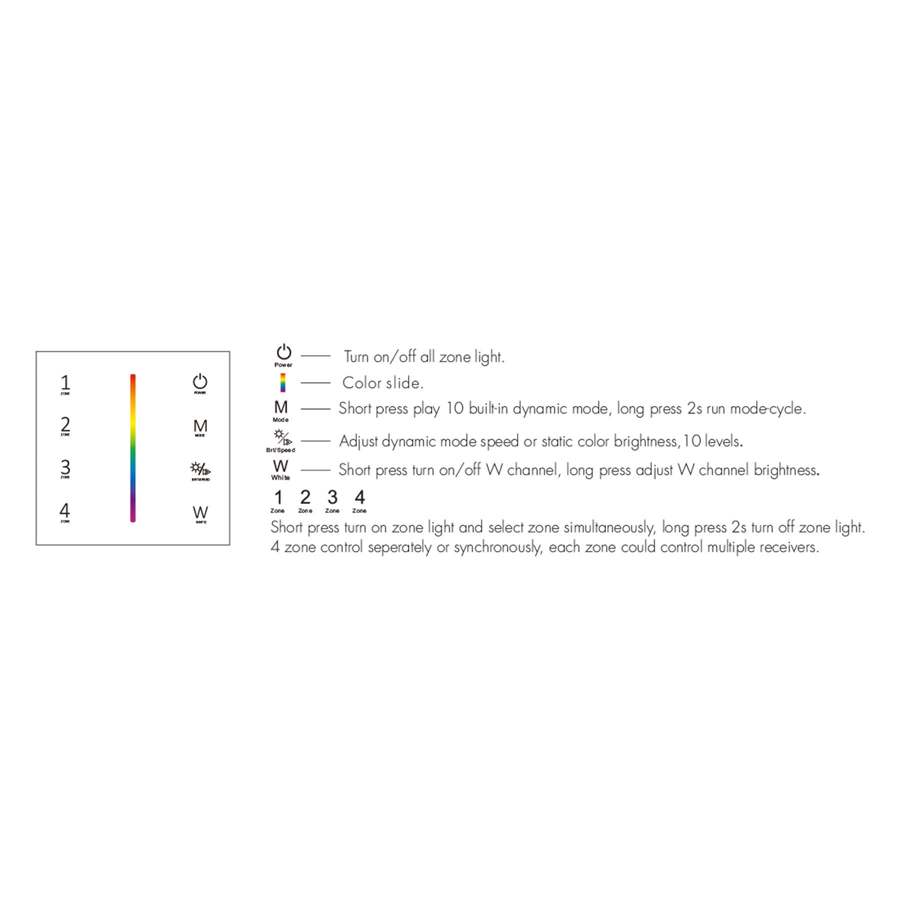 G.W.S. LED 4 Zones RGBW Remote Control (100-240VAC Input) T14-1