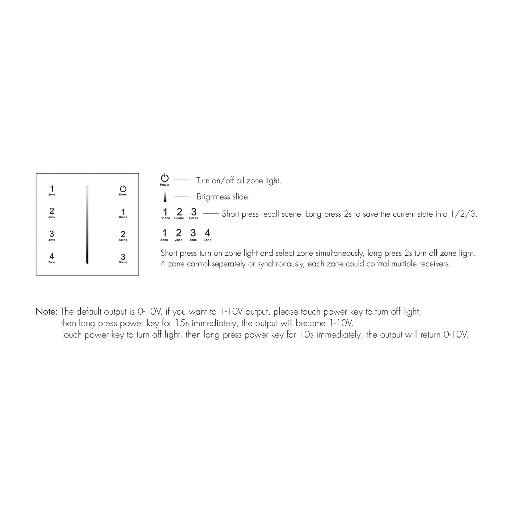 G.W.S. LED 4 Zones Touch Panel 0-10V Dimmer T18-1