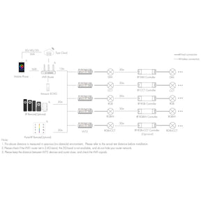 G.W.S. LED 5CH*3A 12-24V WiFi & RF 5 in 1 CV Controller WT5 (Tuya App)