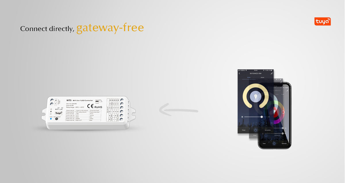 G.W.S. LED 5CH*3A 12-24V WiFi & RF 5 in 1 CV Controller WT5 (Tuya App)