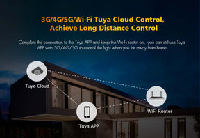 G.W.S. LED 5CH*3A 12-24V ZigBee & RF 5 in1 CV Controller WZ5 (Tuya App)