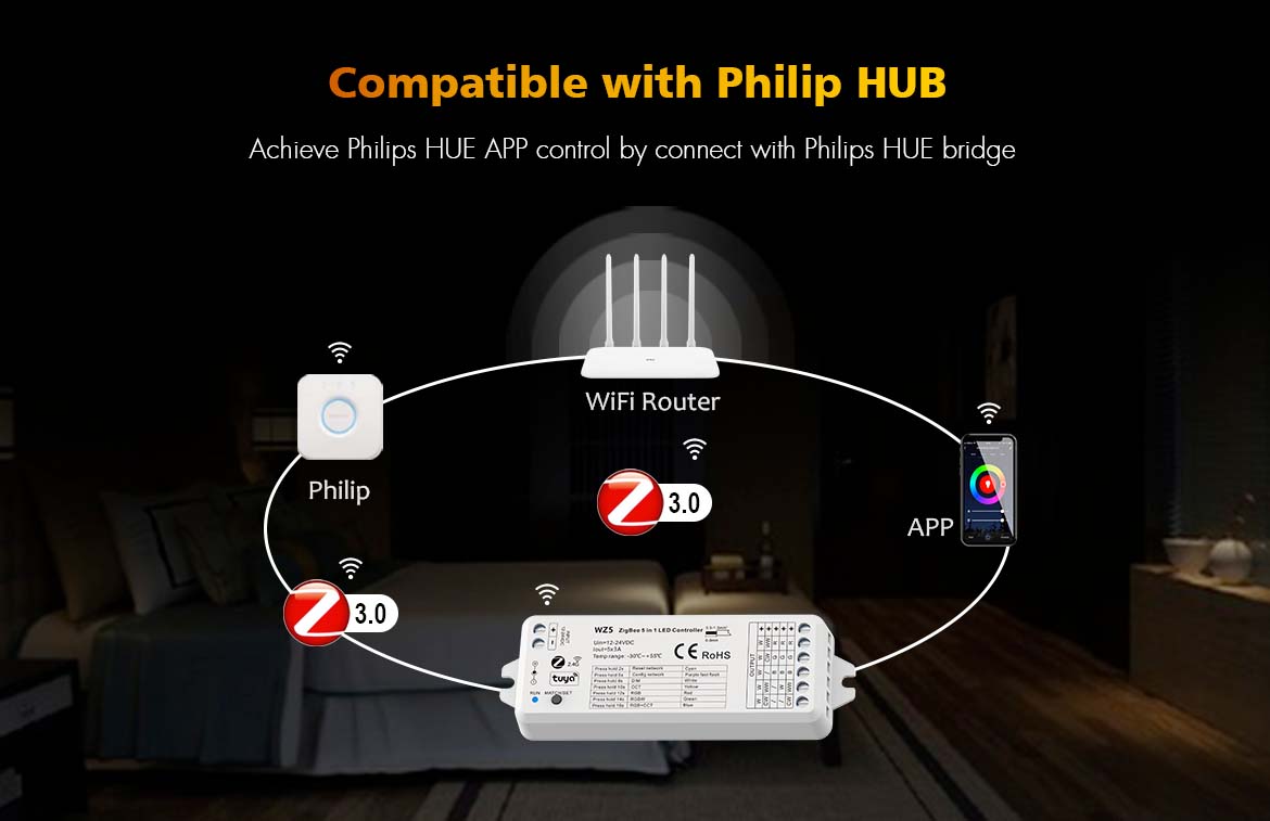G.W.S. LED 5CH*3A 12-24V ZigBee & RF 5 in1 CV Controller WZ5 (Tuya App)