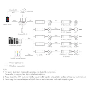 G.W.S. LED 5CH*6A 12-48VDC WiFi & RF 5 in 1 CV Controller V5-L(WT) (Tuya App)