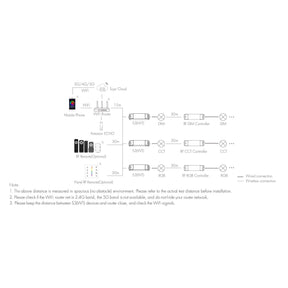 G.W.S. LED LED 100-240V AC Dimming/CCT/RGB Wifi Controller Tuya APP 2.4GHz RF S3(WT)