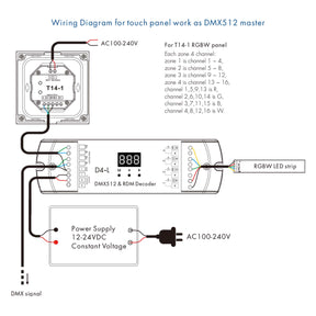 G.W.S. LED LED 100-240V AC RGB/RGBW Controller S3 + 4 Zone Panel Remote Control 100-240V AC Input T14-1