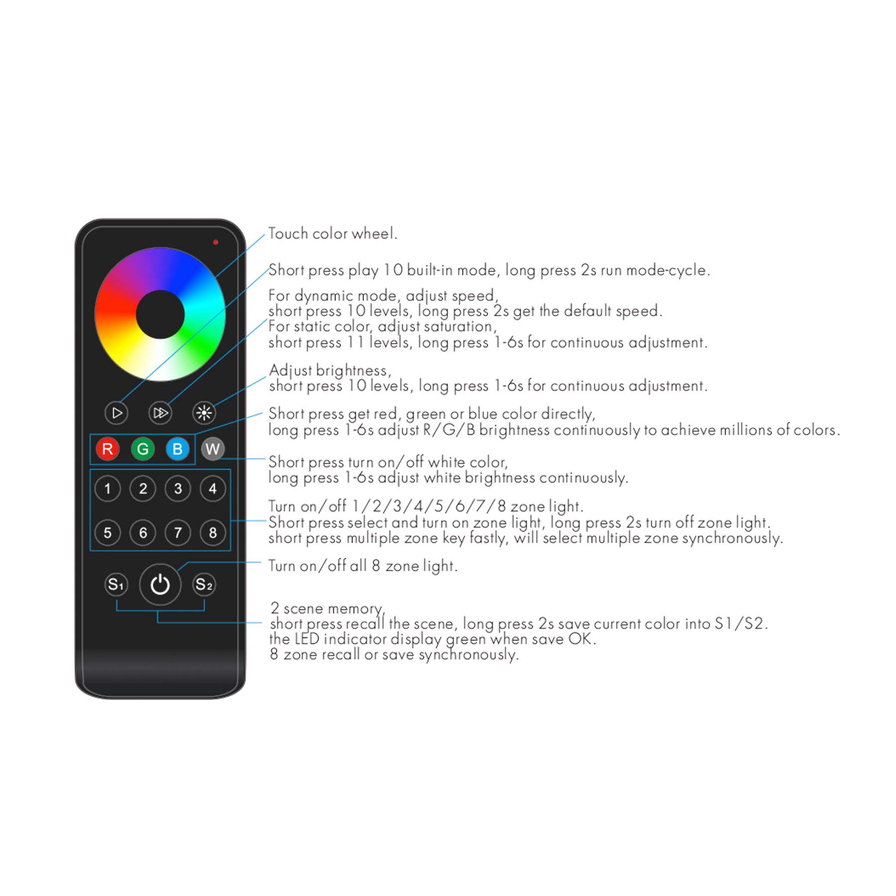 G.W.S. LED LED 100-240V AC RGB/RGBW Controller S3 + 8 Zone Remote Control RS8