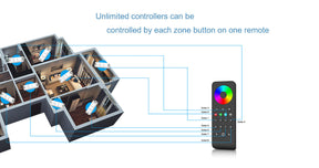 G.W.S. LED LED 100-240V AC RGB/RGBW Controller S3 + 8 Zone Remote Control RS8