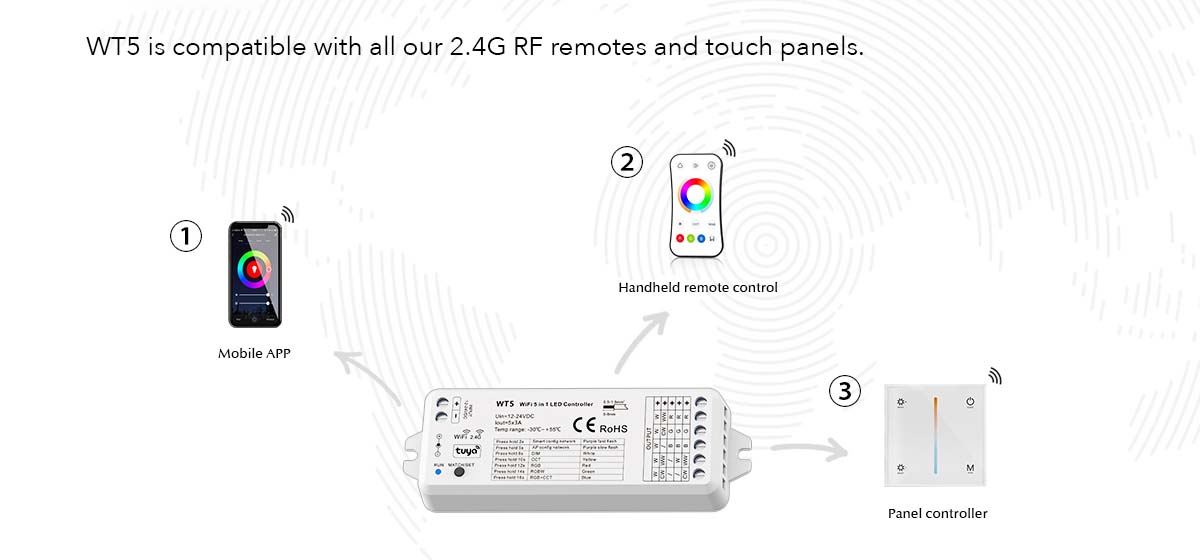 G.W.S. LED LED 12-24V DC 5 In 1 Wifi Controller Tuya APP 5CH*3A 2.4GHz RF WT5