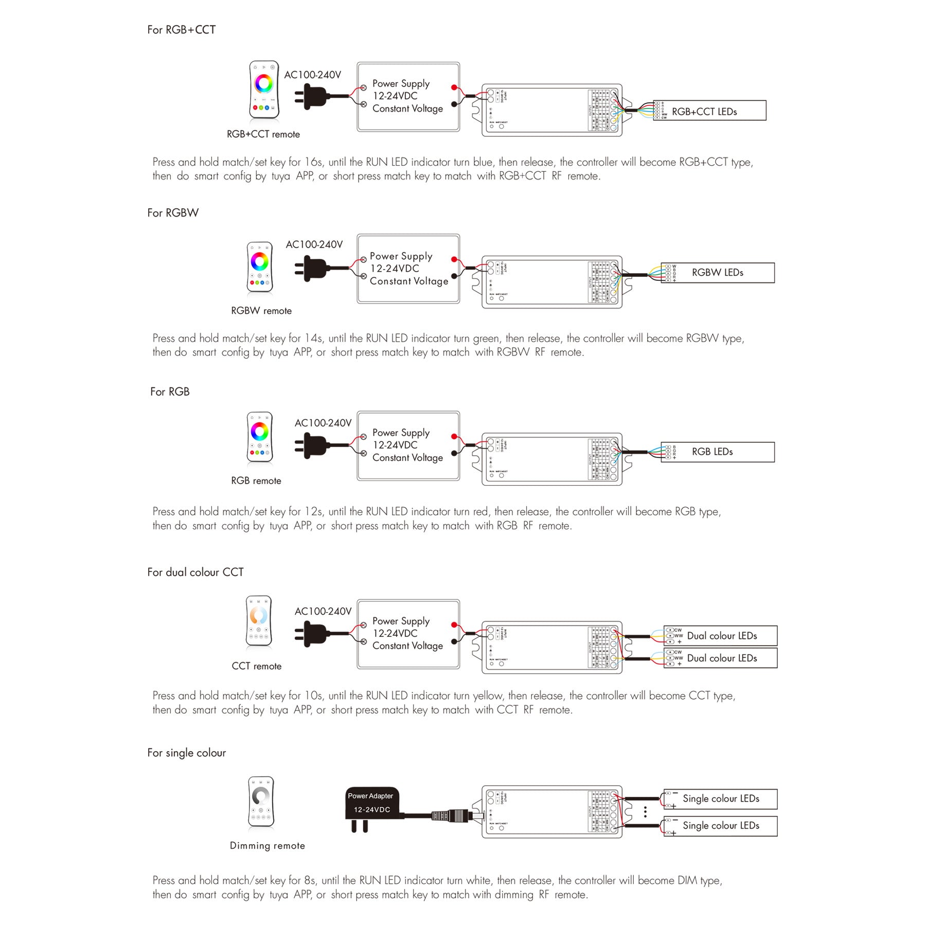 G.W.S. LED LED 12-24V DC 5 In 1 Wifi Controller Tuya APP 5CH*3A 2.4GHz RF WT5