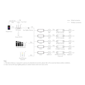 G.W.S. LED LED 12-24V DC 5 In 1 Zigbee Controller Tuya APP 5CH*3A 2.4GHz RF WZ5
