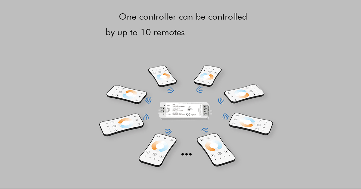 G.W.S. LED LED 12-24V DC CCT Controller V2 + 1 Zone Panel Remote Control 1*CR2032 Battery TW2
