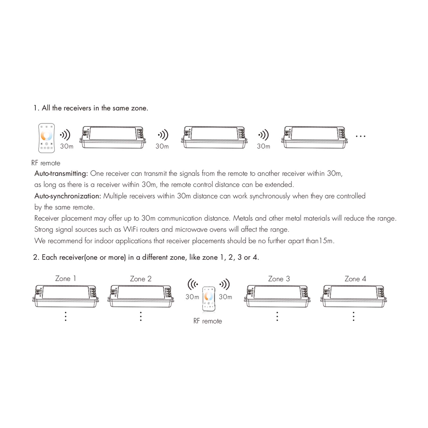 G.W.S. LED LED 12-24V DC CCT Controller V2 + 1 Zone Remote Control RT2