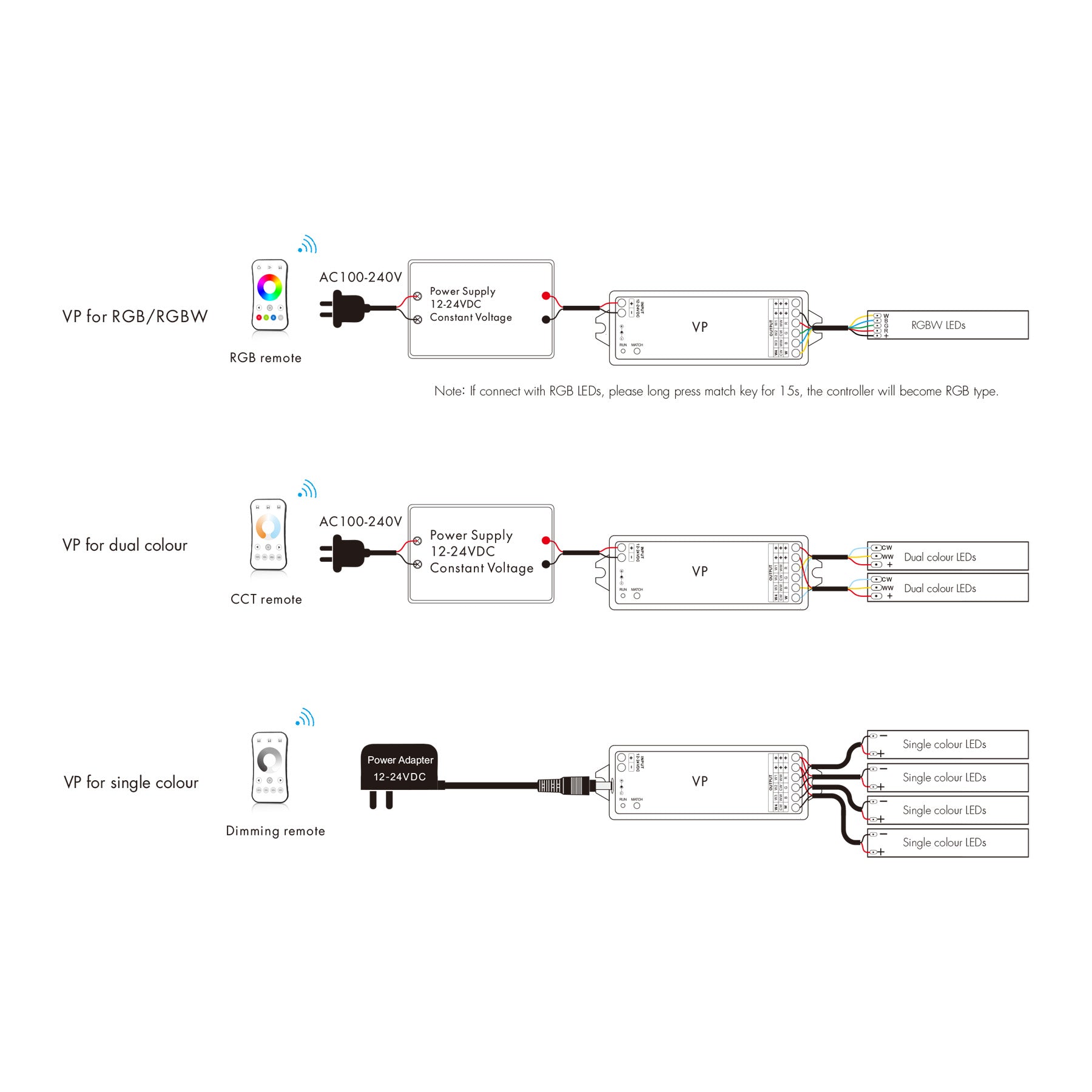G.W.S. LED LED 12-24V DC Dimming/CCT/RGB/RGBW Controller 4CH*4A 2.4GHz RF VP