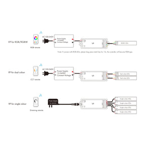 G.W.S. LED LED 12-24V DC Dimming/CCT/RGB/RGBW Controller 4CH*4A 2.4GHz RF VP