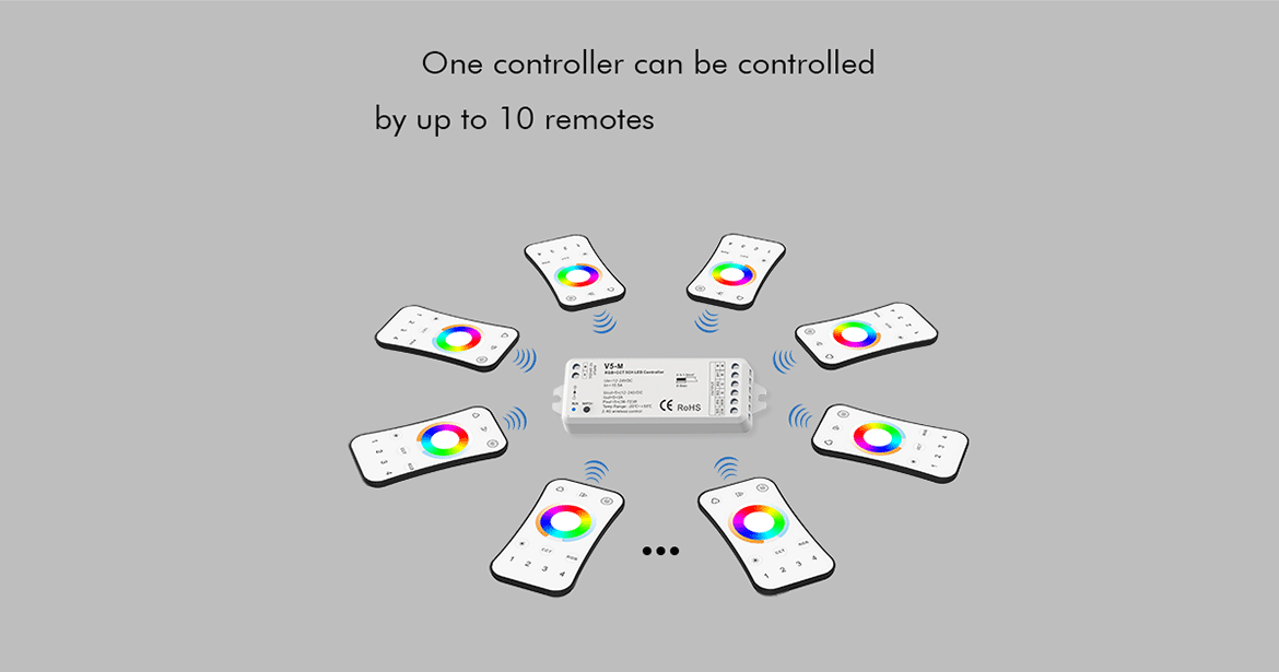 G.W.S. LED LED 12-24V DC RGB+CCT Controller V5-M + 1 Zone Remote Control RT5