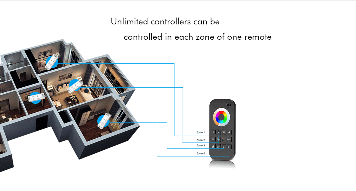 G.W.S. LED LED 12-24V DC RGB+CCT Controller V5-M + 1 Zone Remote Control RT5
