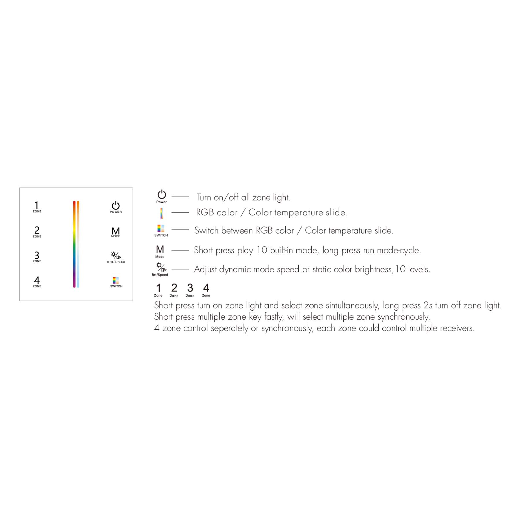 G.W.S. LED LED 12-24V DC RGB+CCT Controller V5-M + 4 Zone Panel Remote Control 2*AAA Battery T25