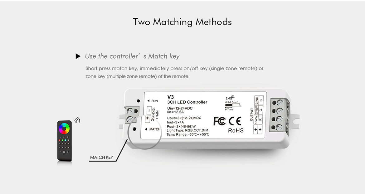 G.W.S. LED LED 12-24V DC RGB/RGBW Controller V3 + 4 Zone Panel Remote Control 2*AAA Battery T24