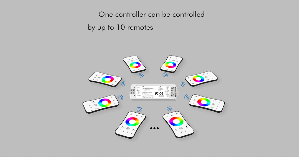 G.W.S. LED LED 12-24V DC RGB/RGBW Controller V3 + 4 Zone Panel Remote Control 2*AAA Battery T24