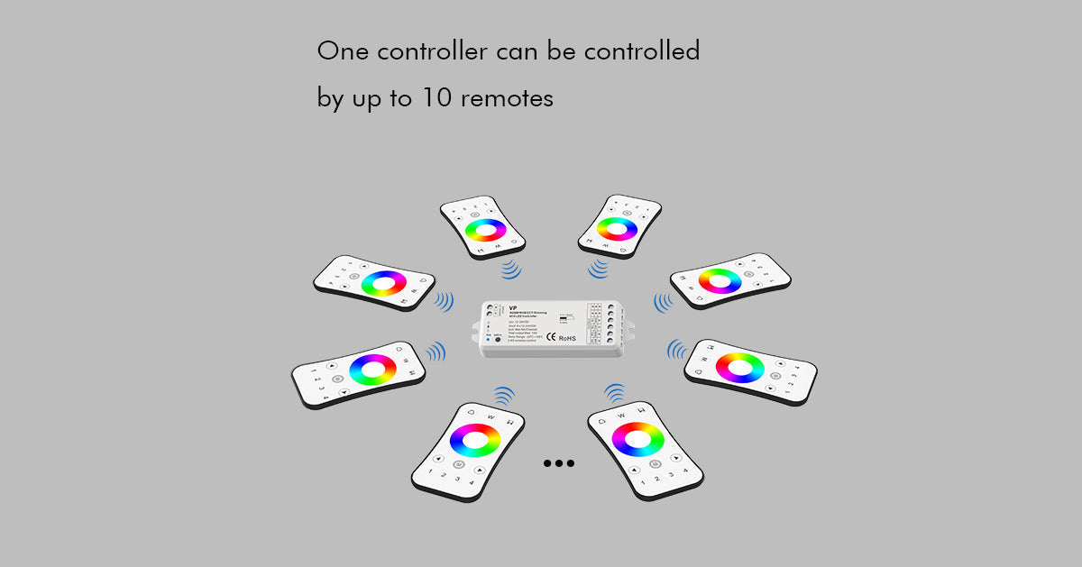 G.W.S. LED LED 12-24V DC RGB/RGBW Controller VP + 1 Zone Panel Remote Control 1*CR2032 Battery TW4