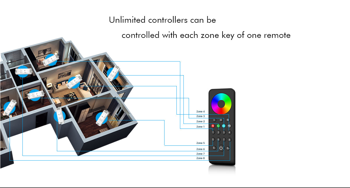 G.W.S. LED LED 12-24V DC RGB/RGBW Controller VP + 1 Zone Panel Remote Control 1*CR2032 Battery TW4