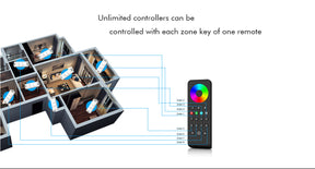 G.W.S. LED LED 12-24V DC RGB/RGBW Controller VP + 1 Zone Panel Remote Control 1*CR2032 Battery TW4