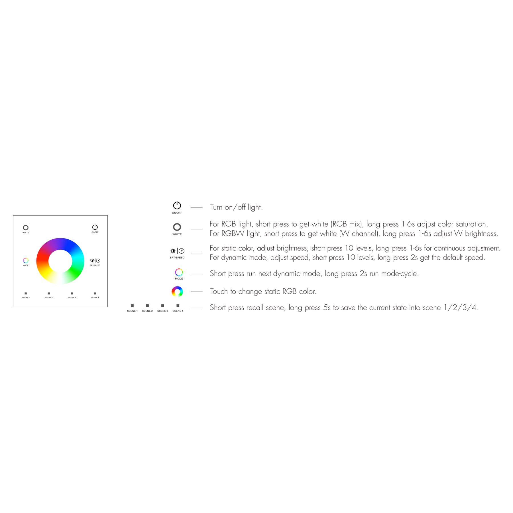 G.W.S. LED LED 12-24V DC RGB/RGBW Controller VP + 1 Zone Panel Remote Control 1*CR2032 Battery TW4