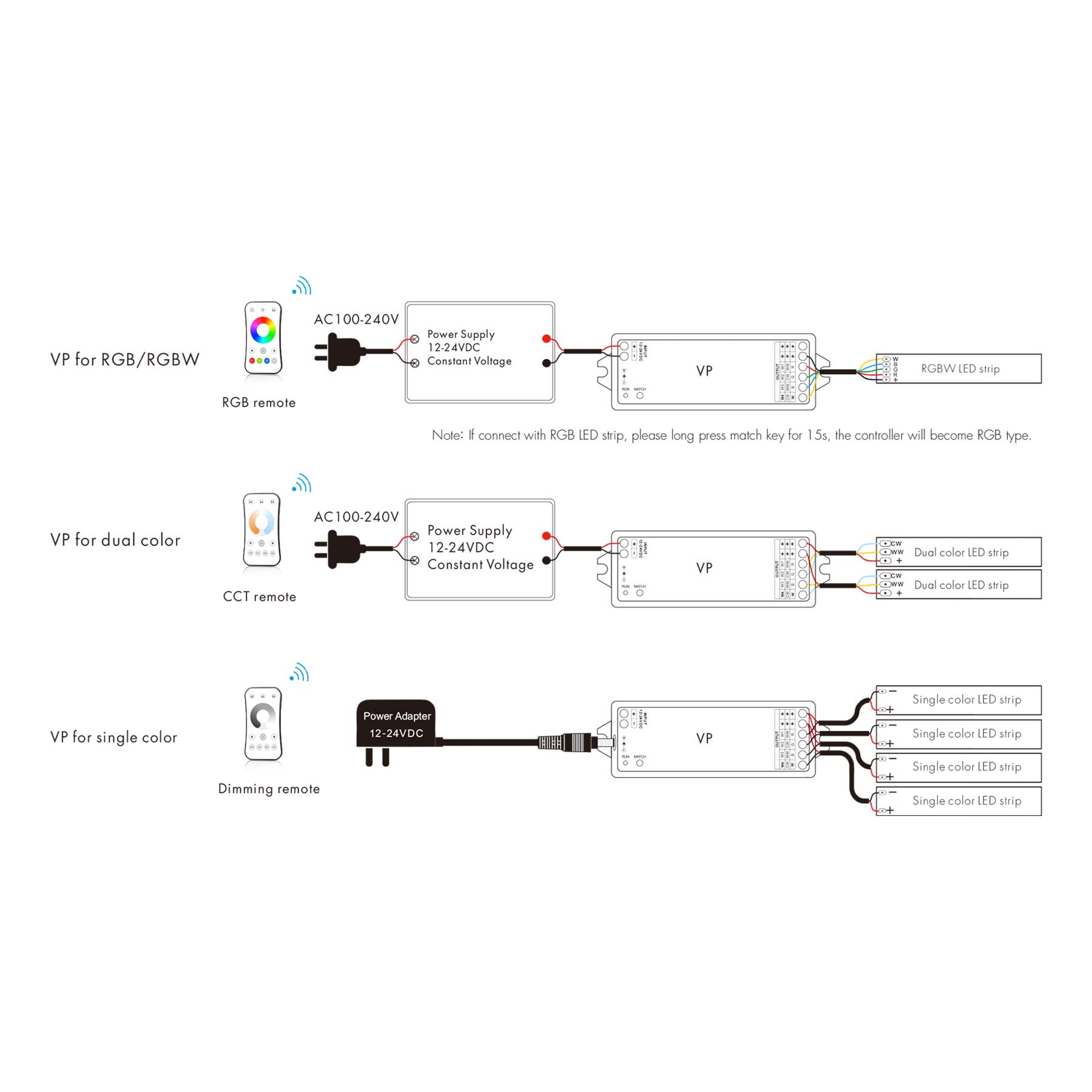 G.W.S. LED LED 12-24V DC RGB/RGBW Controller VP + 1 Zone Remote Control RT4