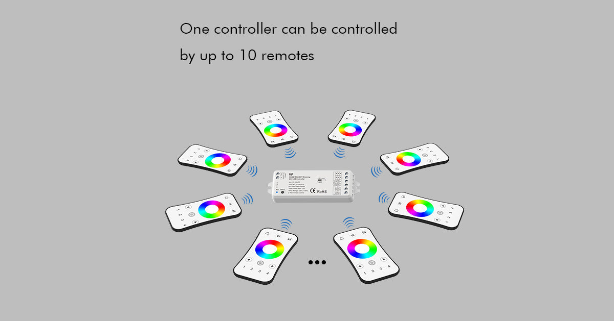G.W.S. LED LED 12-24V DC RGB/RGBW Controller VP + 1 Zone Remote Control RT4