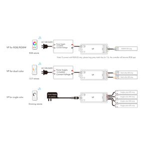 G.W.S. LED LED 12-24V DC RGB/RGBW Controller VP + 4 Zone Panel Remote Control 2*AAA Battery T24