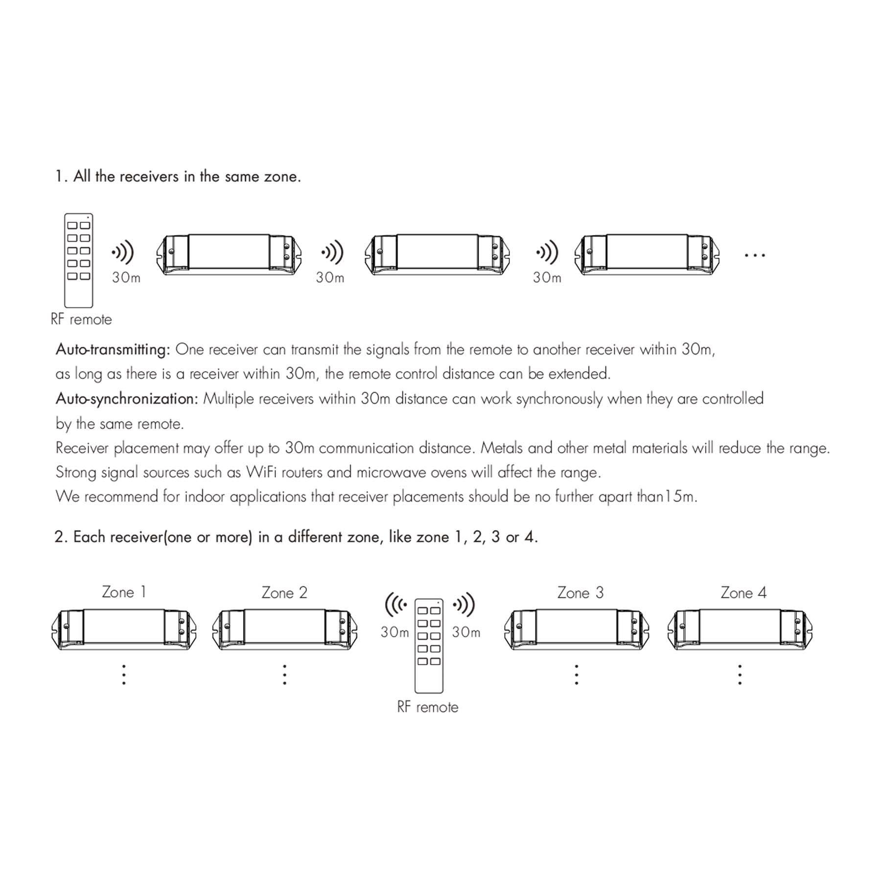 G.W.S. LED LED 12-48V DC Dimming Controller V1-L + 4 Zone Panel Remote Control 2*AAA Battery T21