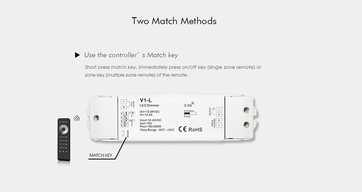 G.W.S. LED LED 12-48V DC Dimming Controller V1-L + 4 Zone Panel Remote Control 2*AAA Battery T21