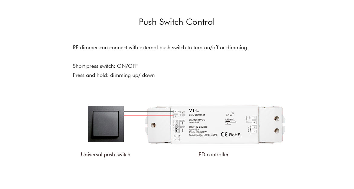 G.W.S. LED LED 12-48V DC Dimming Controller V1-L + 8 Zone Remote Control RT8